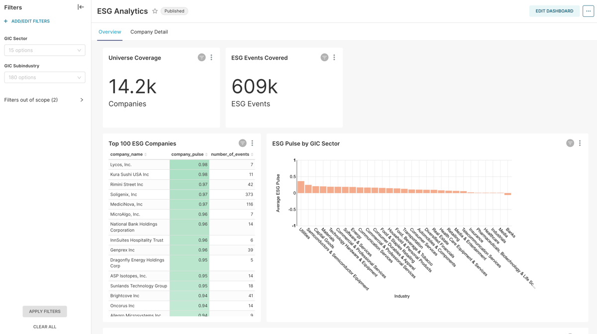 Api Esg ESG Dashboard + API
